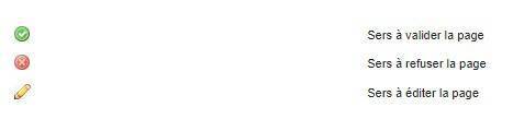 Validation ou refus d'une page