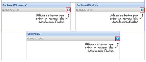 Page divisée en bloc.